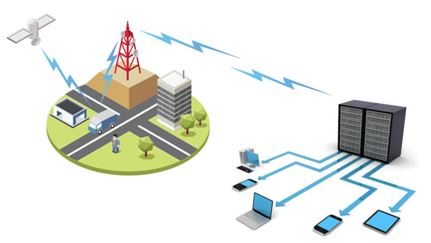 How GPS tracking works